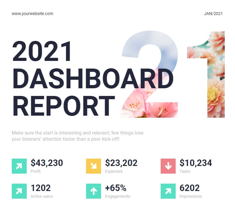 Annual dashboard report