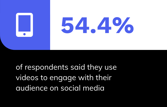video usage on social media, video report